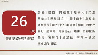 生物技術推廣協(xié)會最新報告 基改作物繼續(xù)蔓延, 反轉(zhuǎn)道路任重道遠