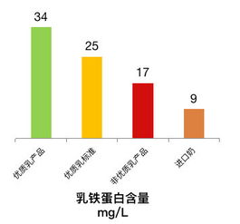 科技創(chuàng)新引領乳業(yè)新篇 中國乳業(yè)品牌宣傳與推廣走進中墾乳業(yè)，聚焦生物技術推廣